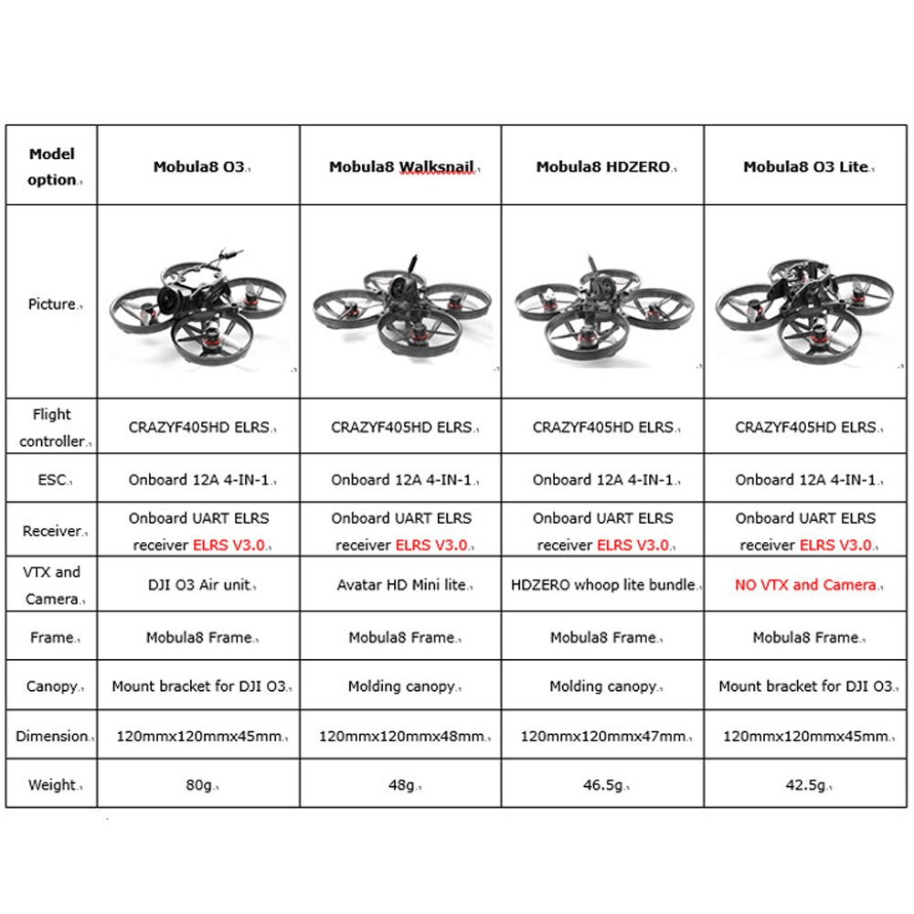 HappyModel Mobula8 HD O3 2S 85 - Fpv Drone Charger บทวิจารณ์และราคา