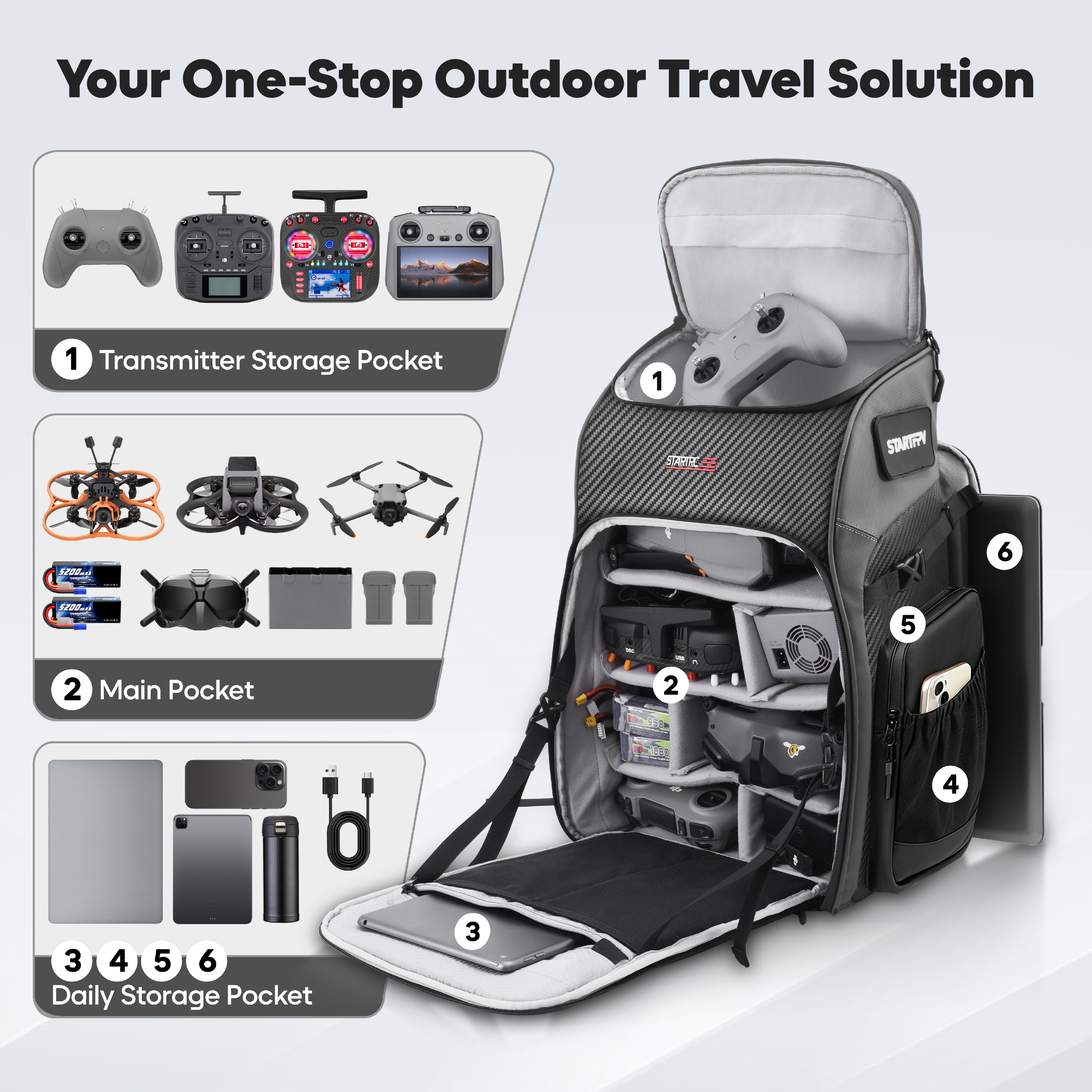 FPV Drone Backpack 40L Profess - Fpv Drone Bag บทวิจารณ์และราคา